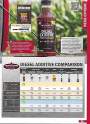 HOT SHOTS SECRET DIESEL EXTREME CONCENTRATED INJECTOR CLEANER + CETANE BOOSTER