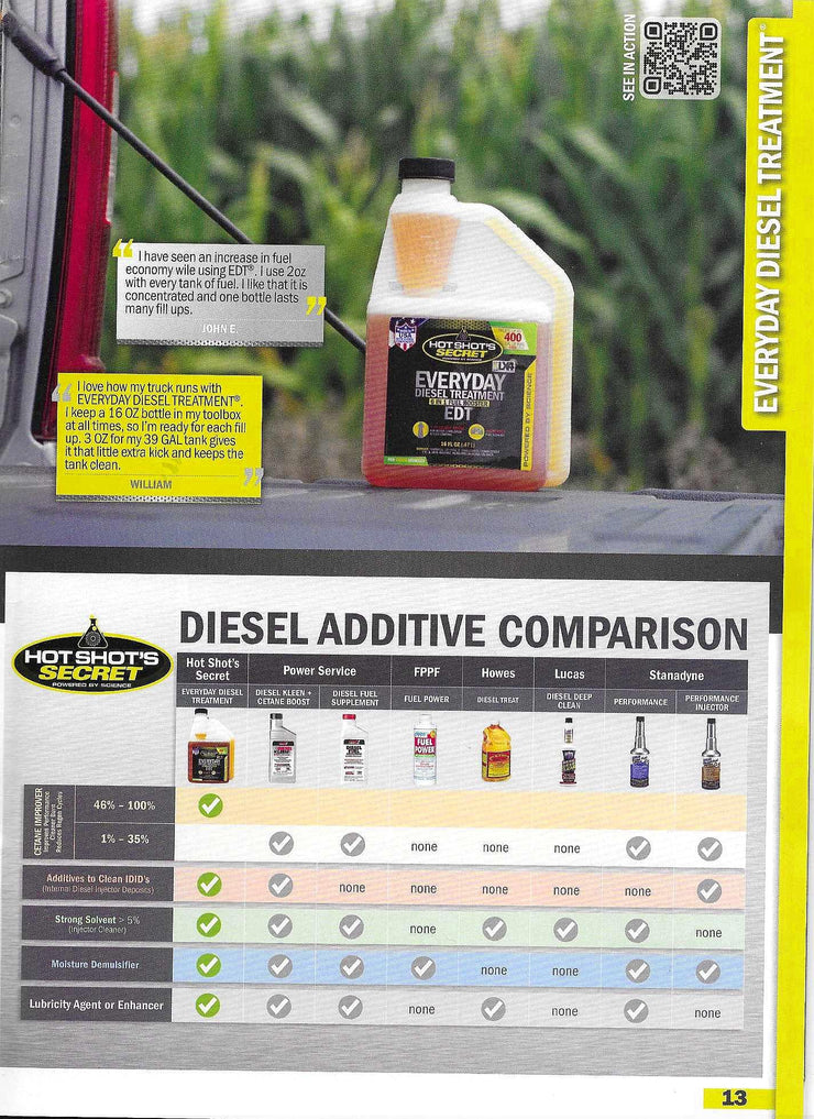 HOT SHOTS SECRET - EVERYDAY DIESEL TREATMENT ( EDT ) 6 IN 1 FUEL BOOSTER